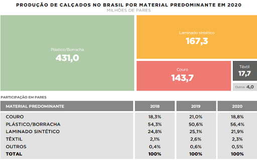 ranking das maiores empresas de calçados