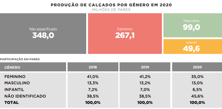 ranking das maiores empresas de calçados por gênero